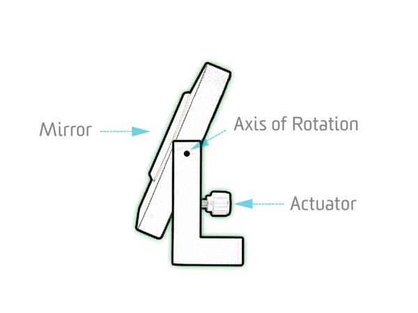 Diagram of a gimbal mirror mount
