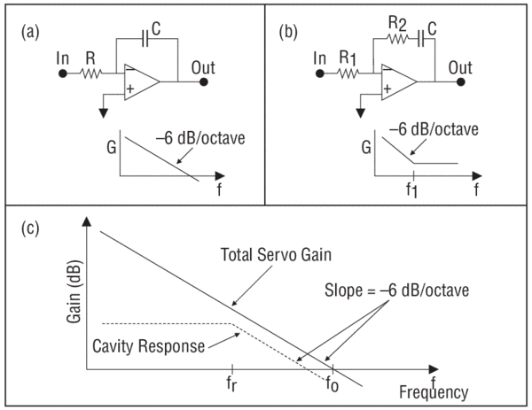 Useful circuits for the servo loop filter and their corresponding frequency responses