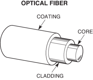 Fiber Optic Basics