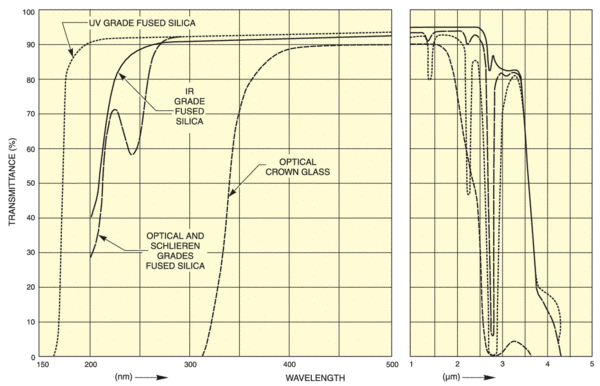 with material plastic properties Optical Materials with material plastic properties Optical Materials