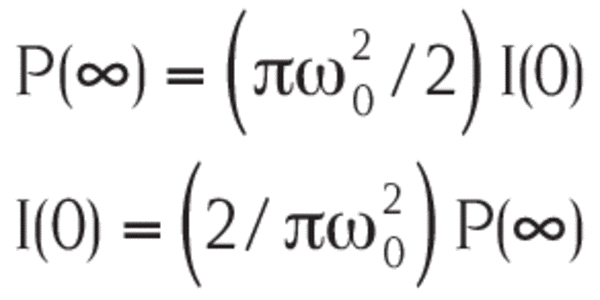 Total beam power, and the on-axis intensity of a Gaussian beam equation