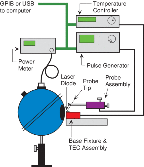 Typical experimental setup using a probe station arrangement for pulse characterization of laser diode chips and laser diode bars not mounted onto heatsinks