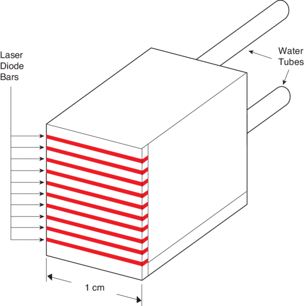 Schematic diagram showing a typical high-power stacked bar laser diode package