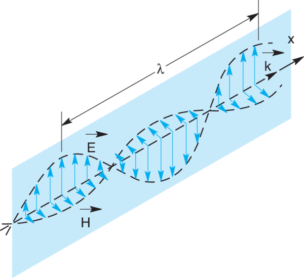 Illustration of plane polarized light