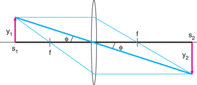 FIGURE2R-S