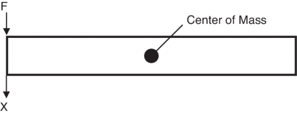 In practice, table top compliance is tested by striking the table edge, and measuring table top response in the same location