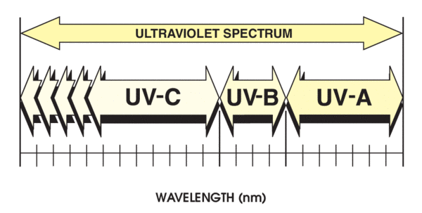 UVC Lamp Uses and Options - LightSources