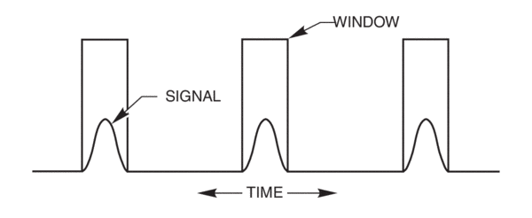 Repetitive signal and detection windows