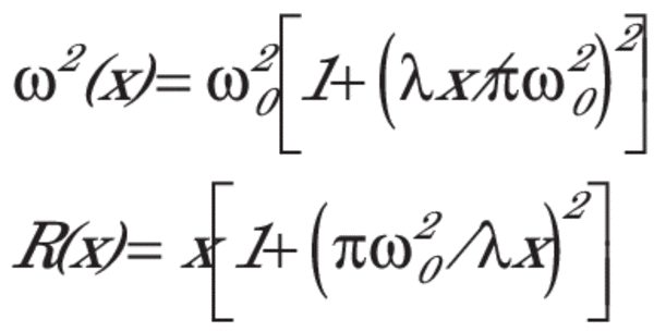 Focusing a collimated gaussian beam equations
