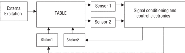 SmartTable Feedback schematics