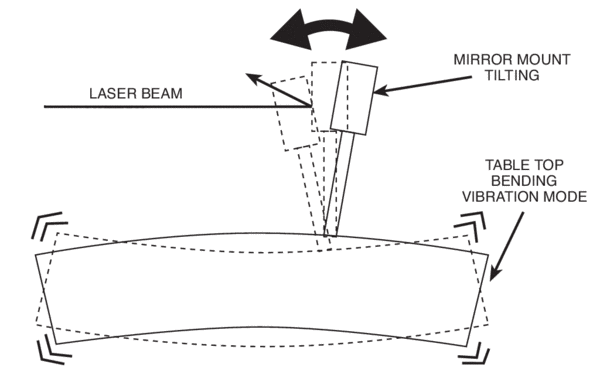 A simple setup that illustrates beam deflection