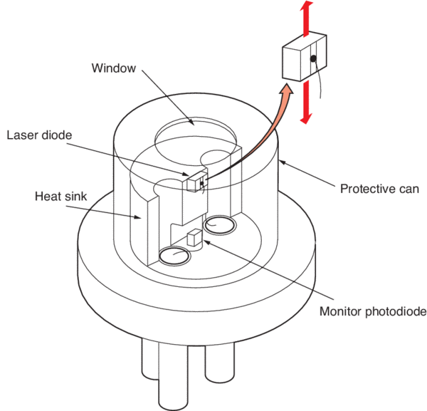 Laser diode and monitor photodiode arrangement in can-style package