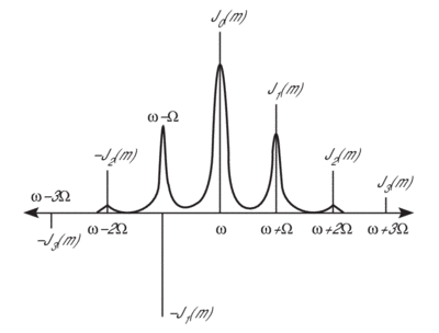 2002 Bessel Function