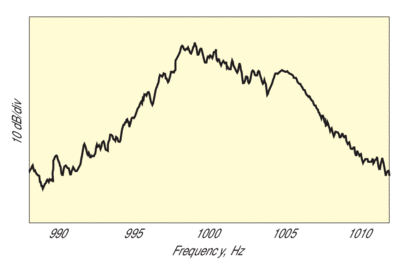 99a-3501 chpr graph