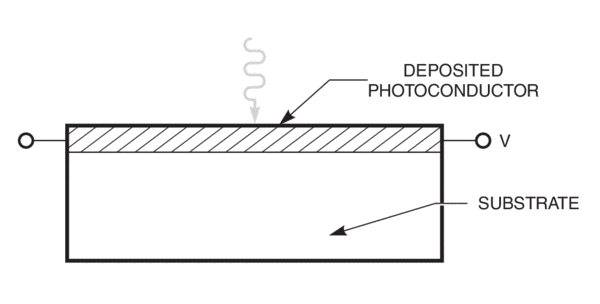 Schematic of a photoconductive detector