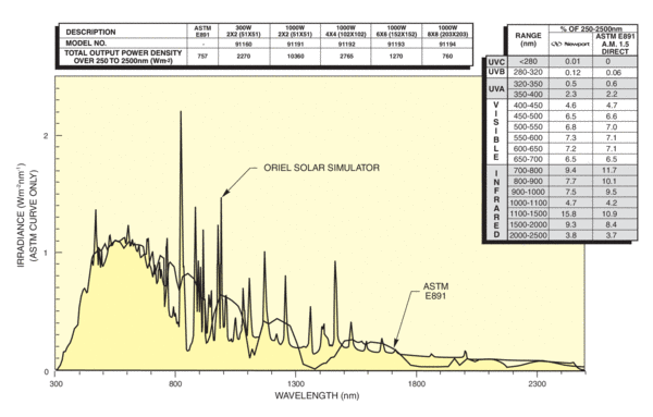 洋書 Solar Radiation and Daylight Models 3: Earth's radiation balance: out of the 340 W m 2 which