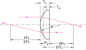 Plano-Convex Lenses