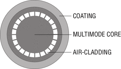 Air-Clad-S