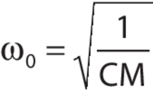 Diagram of a simple harmonic oscillator