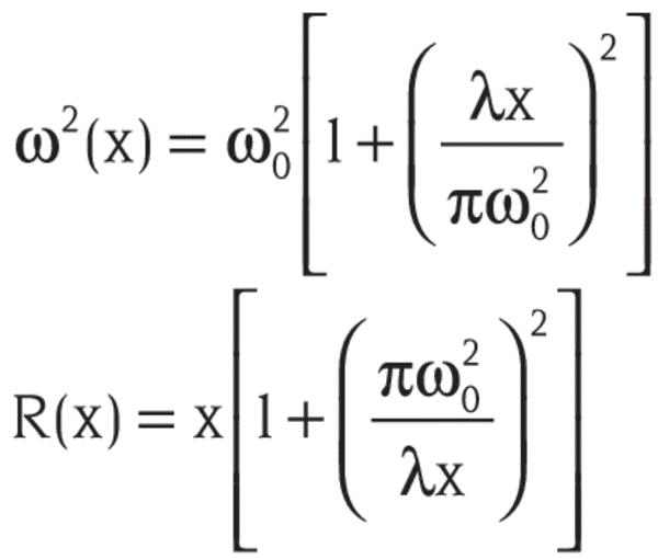 Gaussian Beam Waist Calculator