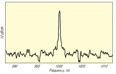 99a-3501 Chopper freq graph