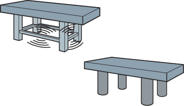 The tie-bars on ordinary tables can actually amplify floor vibrations