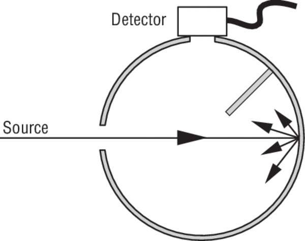 Measuring beam power with an integrating sphere