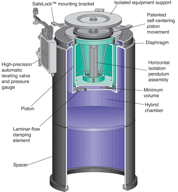 Section view of a Stabilizer I-2000 Isolator