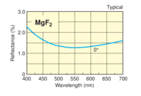 MGF20BK7-S