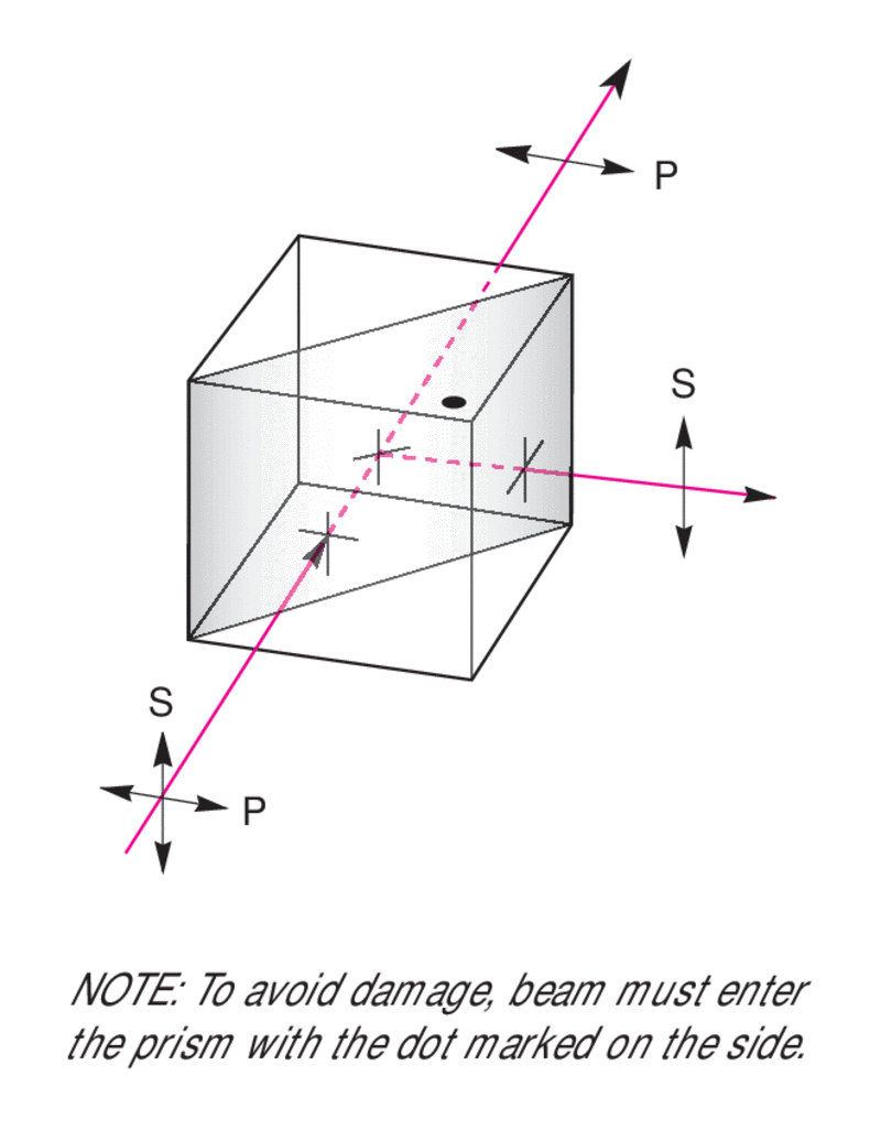 05BC15PH.4 Polarizing Cube Beamsplitter