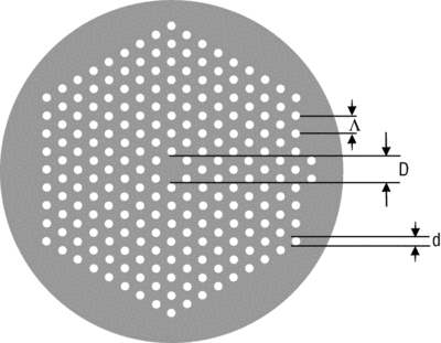 Cross section of triangular cladding photonic crystal fiber (PCF)