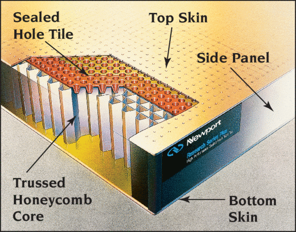 Optics Based Research The Need For Vibration Isolated Rigid