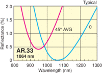 AR-33-S