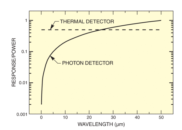 Schematic drawing of a pyroelectric detector