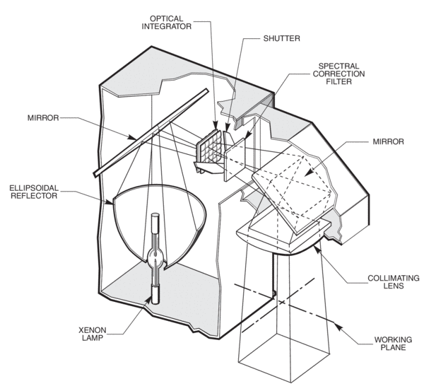 Cut-away view of an Oriel Solar Simulator