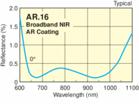 AR-16-S