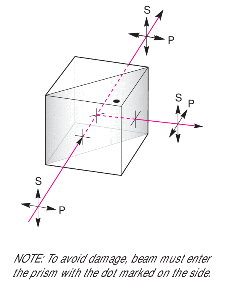 Telescope lens polarizing cube beamsplitter polarization beam splitter square 