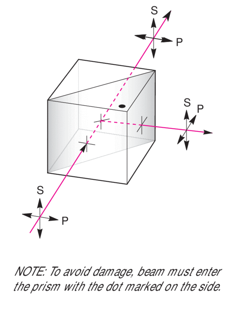 05bc16np 11 Cube Beamsplitter