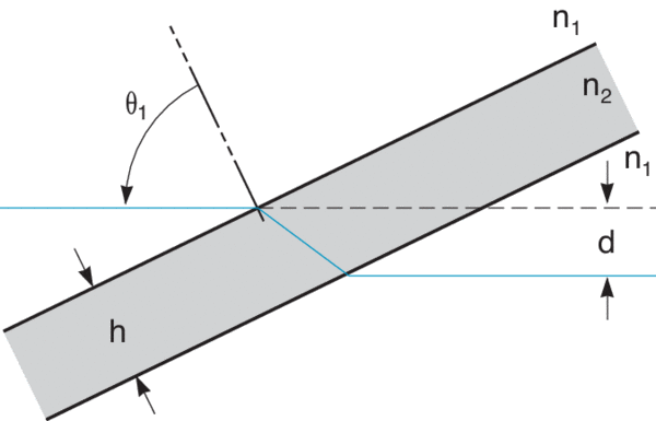 Illustration of beam displacement