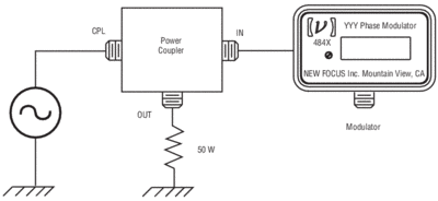 Directional power coupler