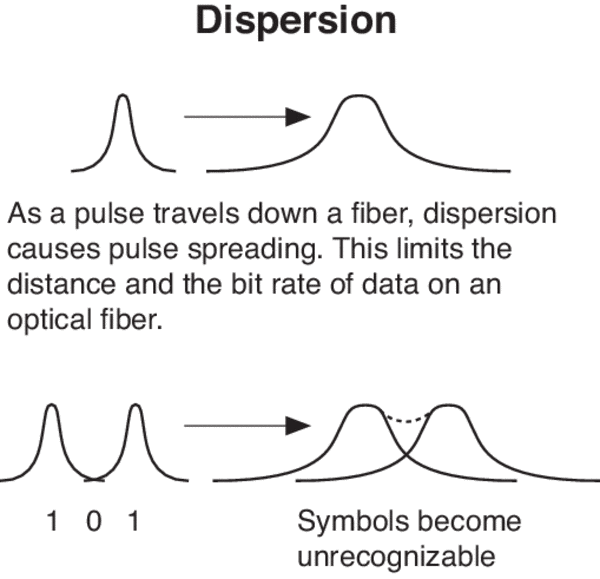 Fiber Optic Basics