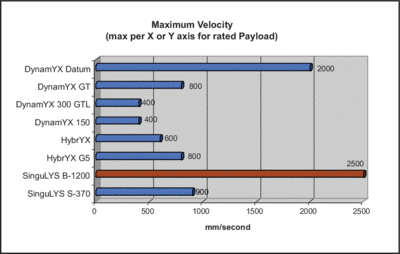 singuLYS_chart 3