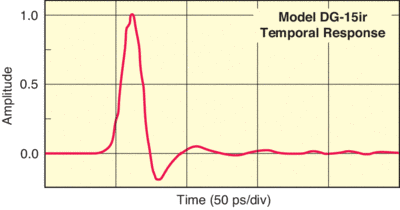 Tutorial chart 2a-S