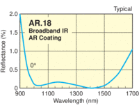 AR-18-S