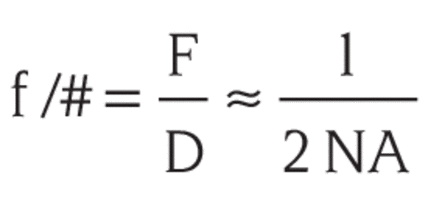Numeric aperture equation for small φ